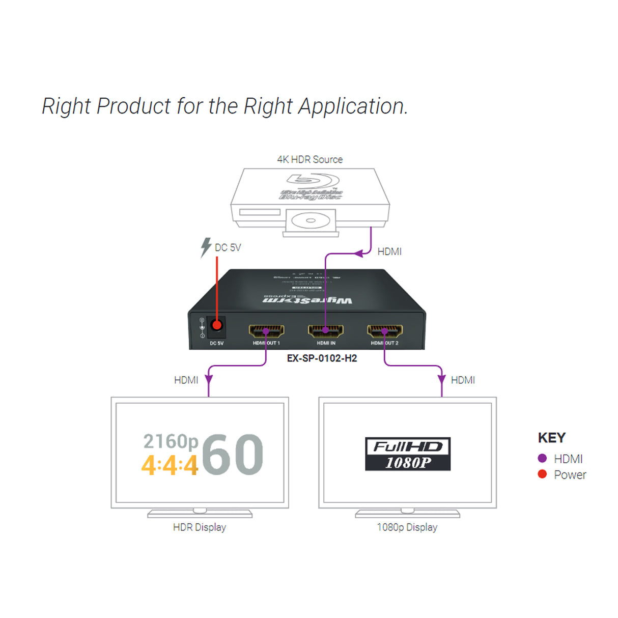 WyreStorm EXP-SP-0102-H2, 1:2 HDMI Splitter 4K@60Hz 4:4:4 (4K; 7m/23ft / 1080p; 15m/49.2ft) HDR, EDID and HDCP 2.2.