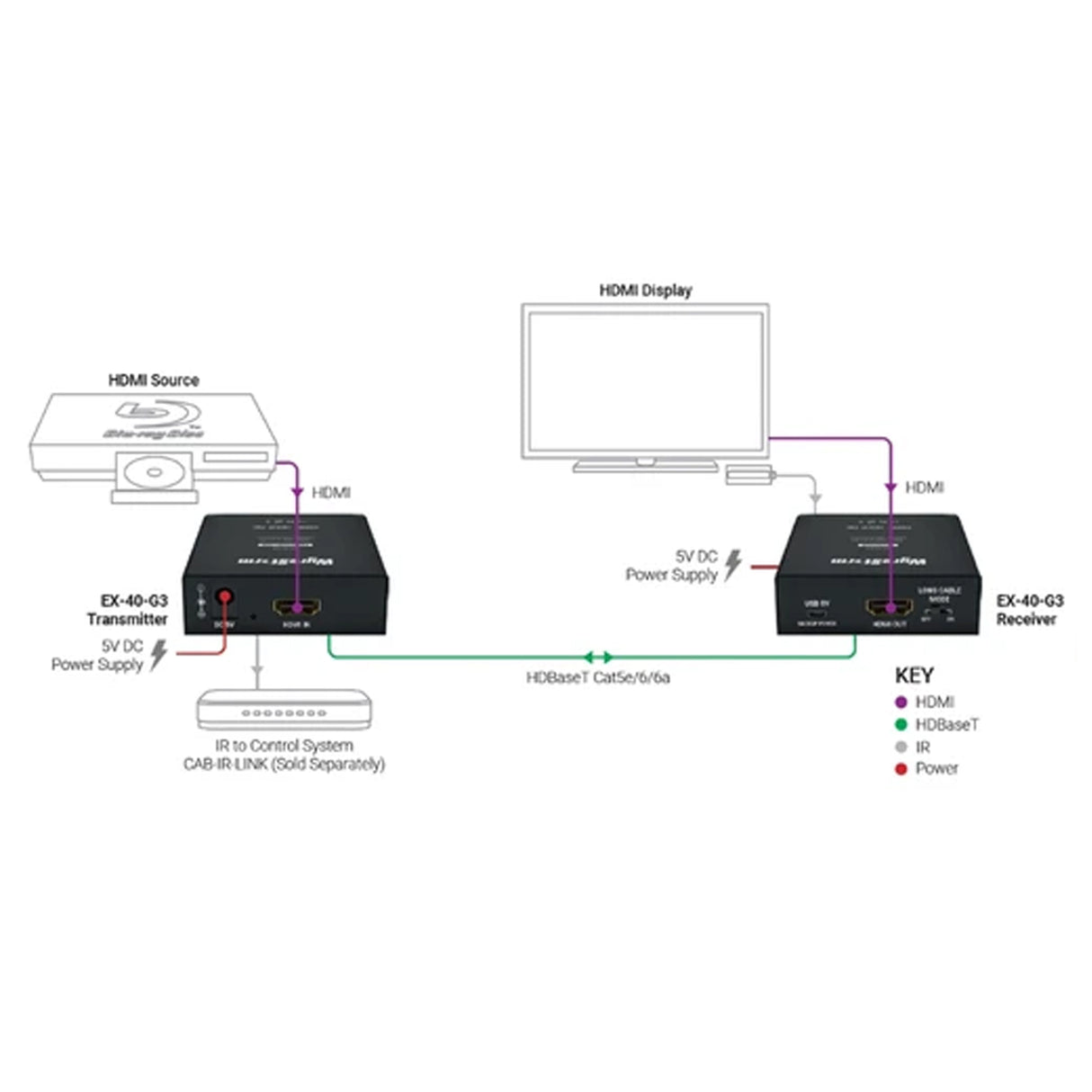 Wyrestorm SW0201POH 2:1 HDMI Switcher HDMI & VGA inputs with power-over-HDBaseT to HDMI & RCA Stereo Outputs Over UTP Auto Switcher w/ PoH.