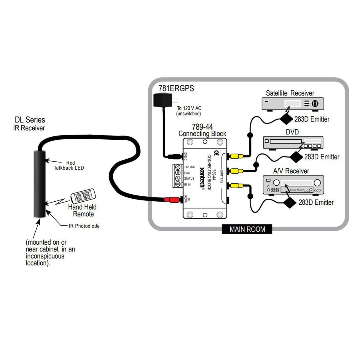 Xantech DL85K LCD/CFL Dinky Link IR Receiver Kit
