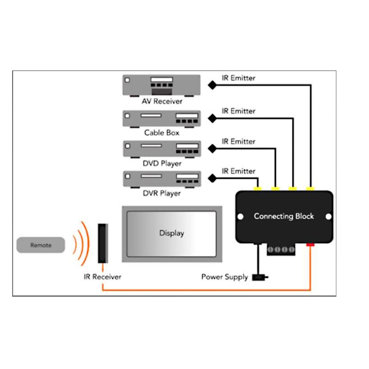 Xantech DL85K LCD/CFL Dinky Link IR Receiver Kit