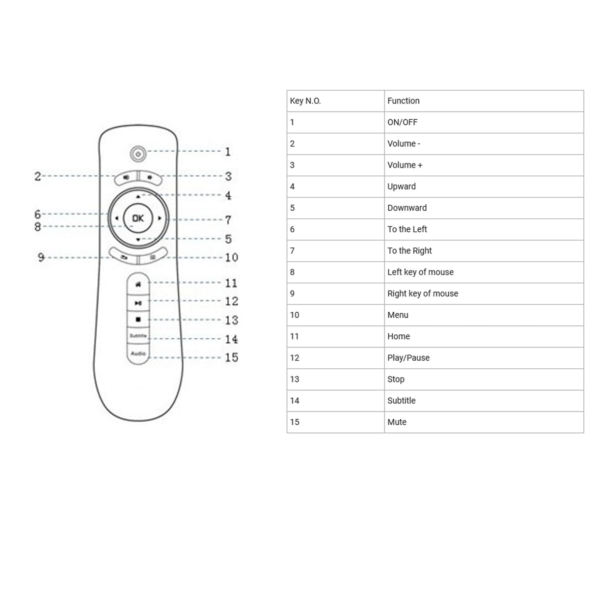 Acegear Airmouse 2.4Ghz Wireless CCTV Remote