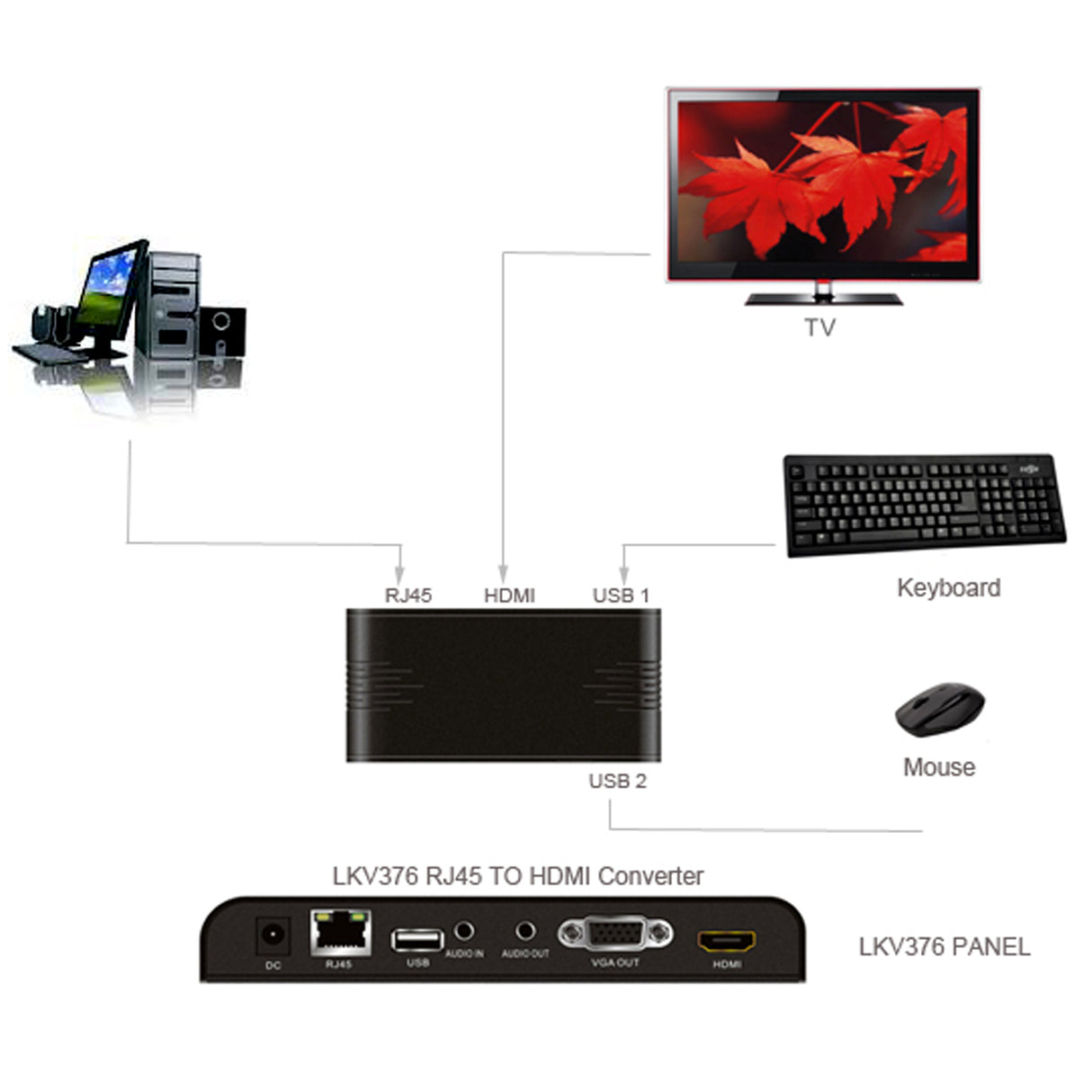 Acegear V376 PC to HDMI Over Lan Video Converter.