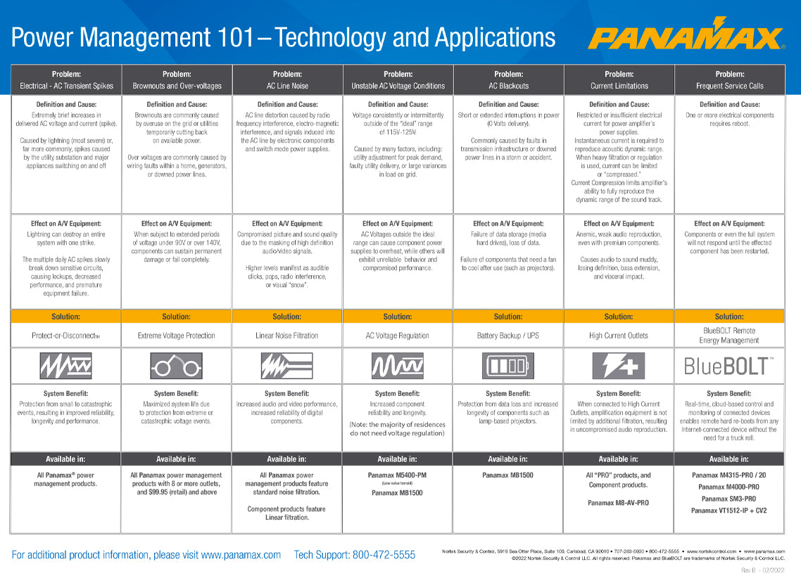 Panamax M4000-PRO, 15a BlueBolt Power Conditioner, 8 Outlets in 3 Controllable Banks, 8f Cord