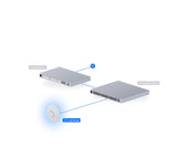 Ubiquiti U7-LR-US Unifi 7 Access Point Enterprise WI-FI System, White