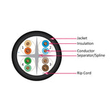 Vertical Cable (CAT6A Plenum) 23AWG, Solid Bare Copper, Spool, 1000ft, Blue