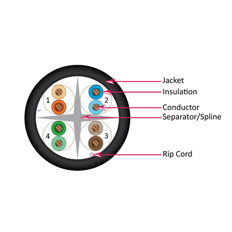 Vertical Cable (CAT6A Plenum) 23AWG, Solid Bare Copper, Spool, 1000ft, Blue