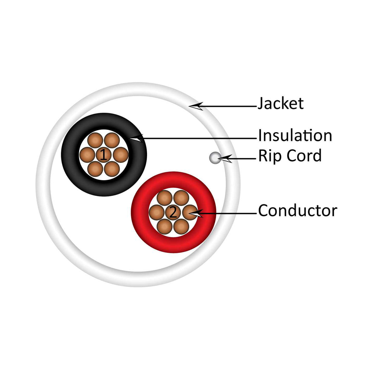 Vertical Cable (22/2 Alarm-Security Cable) 22AWG, 2 Conductor, Stranded, Coil Pack, 500ft, White