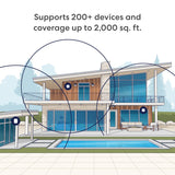 eero PoE 7,PoE 7 Tri-band Wi-Fi 7 Mountable Access Point - New Arrival