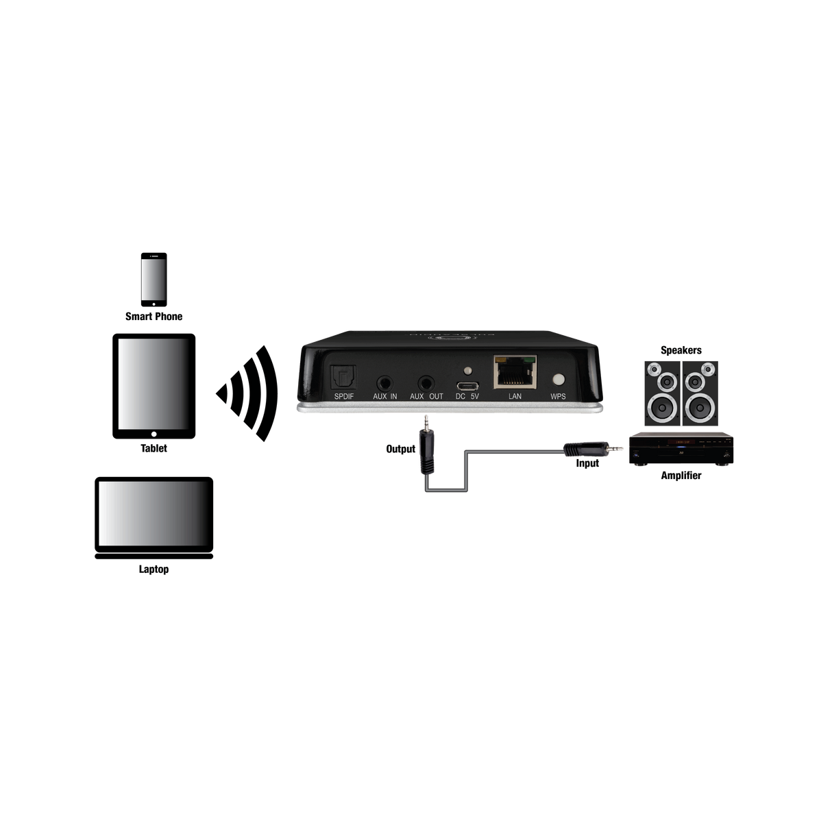 Vanco PASTREAM2, Streaming Audio Receiver