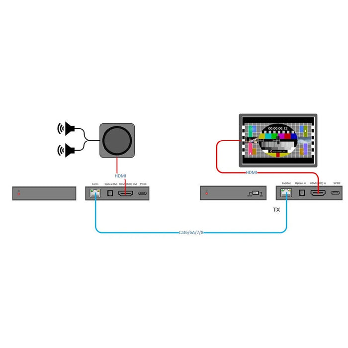 Simplified ARCEX, ARC only Audio Extender with CEC