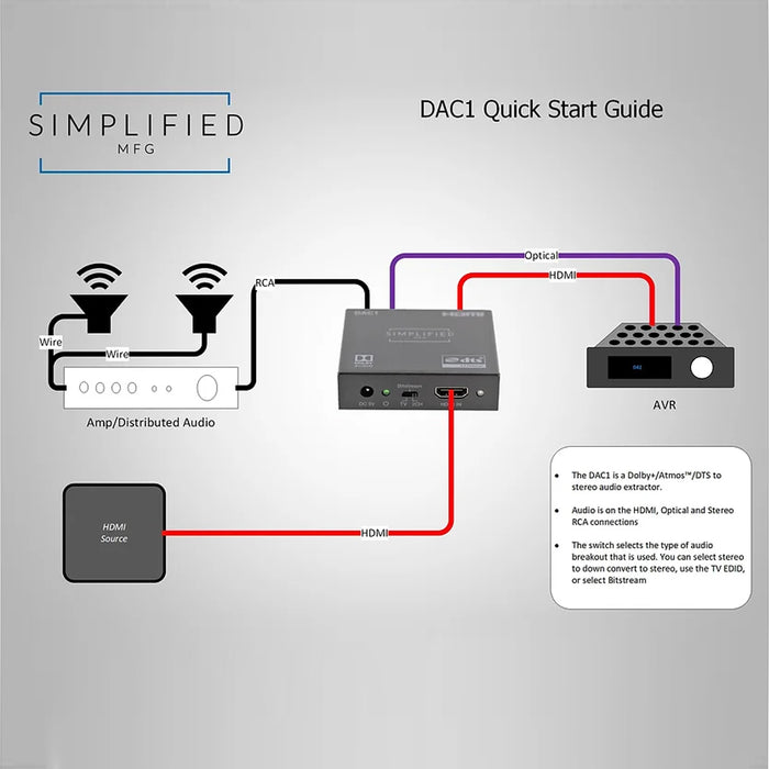 Simplified DAC1, Audio Extractor with Dolby downmix capability