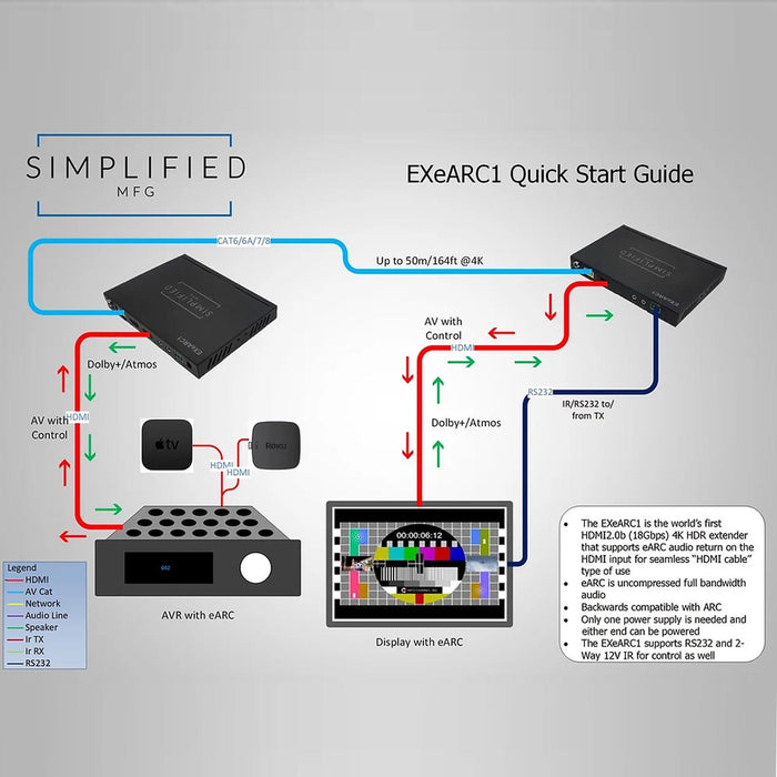 Simplified EXeARC1, HDMI 2.0b 18Gbps Extender over Cat5e/Cat6 with eARC