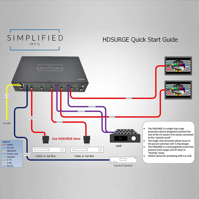 Simplified HDSURGE - HDMI Surge Protector