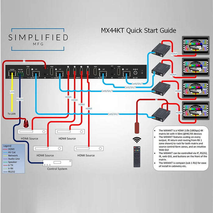 Simplified MX44KT, Scaling 50m 4K 4x4 HDMI Matrix Kit over CAT5e/6/7