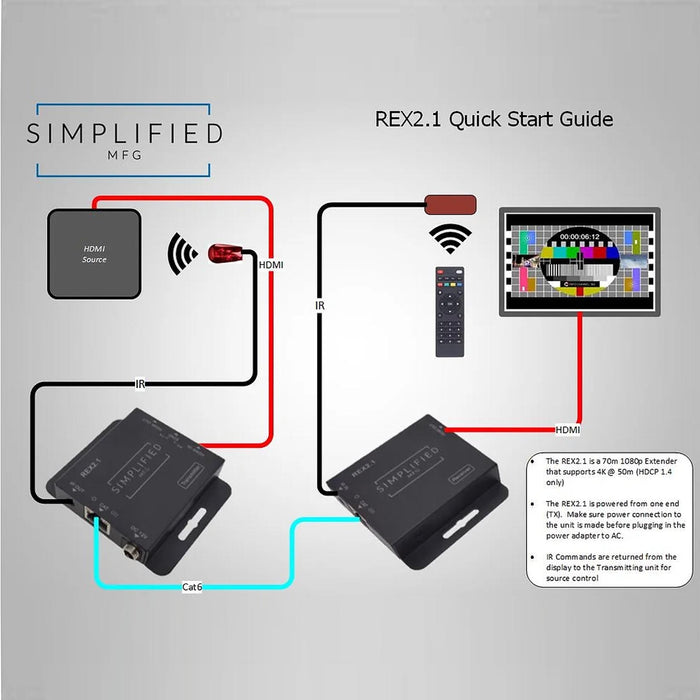 Simplified REX2.1, HDMI Extender 1080p over Cat5/6 up to 70 meters