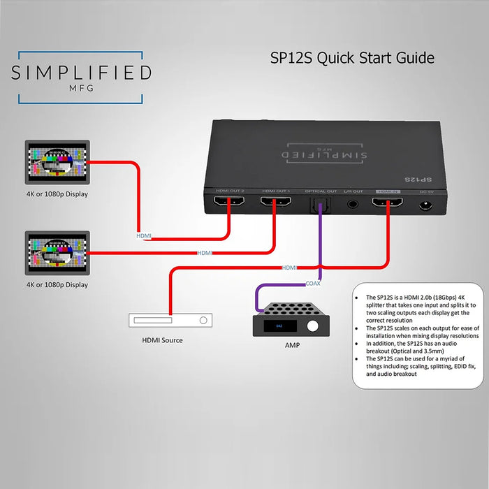 Simplified SP12S, HDMI 4K,1x2 Splitter with Audio Breakout
