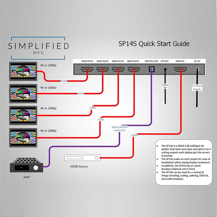 Simplified SP14S, HDMI 4K, 1X4 Splitter with Audio Breakout
