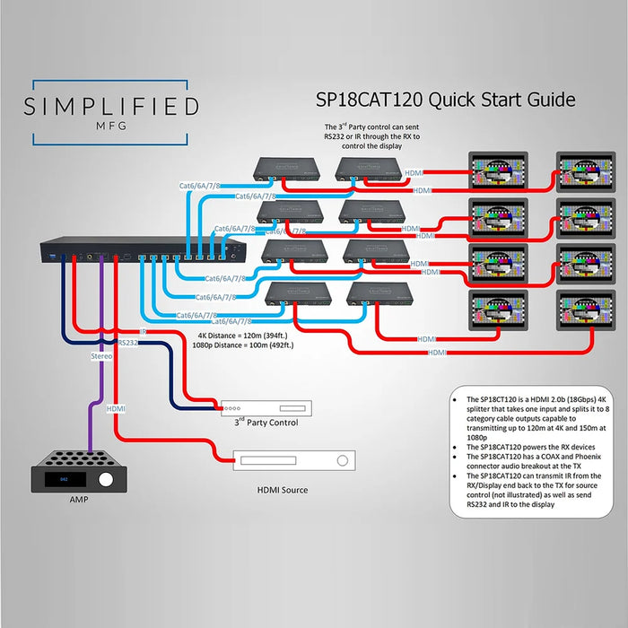 Simplified SP1:8, HDMI 4K, 1x8 Splitter