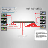 Simplified SP1:8, HDMI 4K, 1x8 Splitter