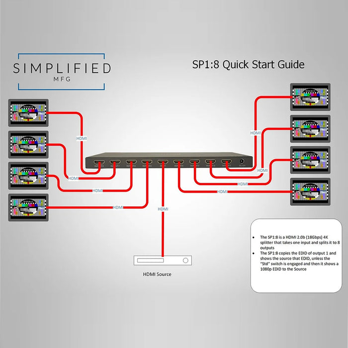 Simplified SP1:8, HDMI 4K, 1x8 Splitter