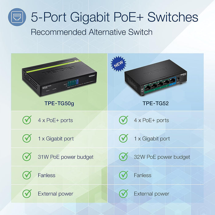 TRENDnet TPE-TG50g 5-port Gigabit PoE+ Switch