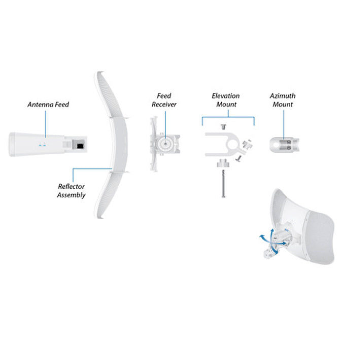 Ubiquiti LBE-5AC-GEN2, LiteBeam AC Gen 2, White