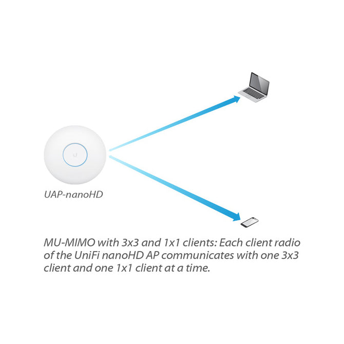 Ubiquiti UAP-NanoHD-US, UniFi nanoHD Access Point