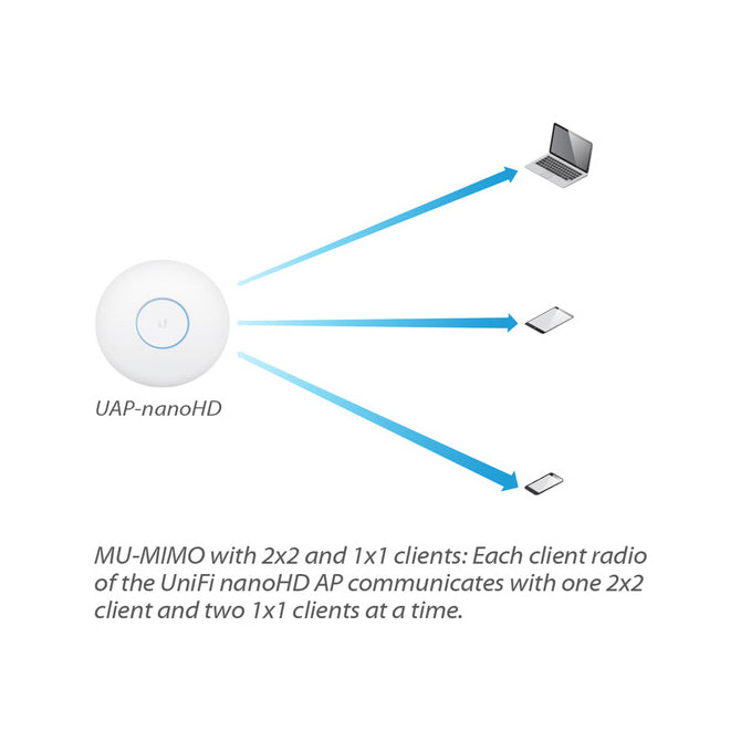 Ubiquiti UAP-NanoHD-US, UniFi nanoHD Access Point