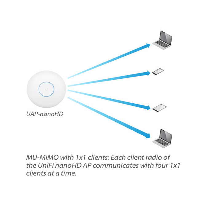 Ubiquiti UAP-NanoHD-US, UniFi nanoHD Access Point