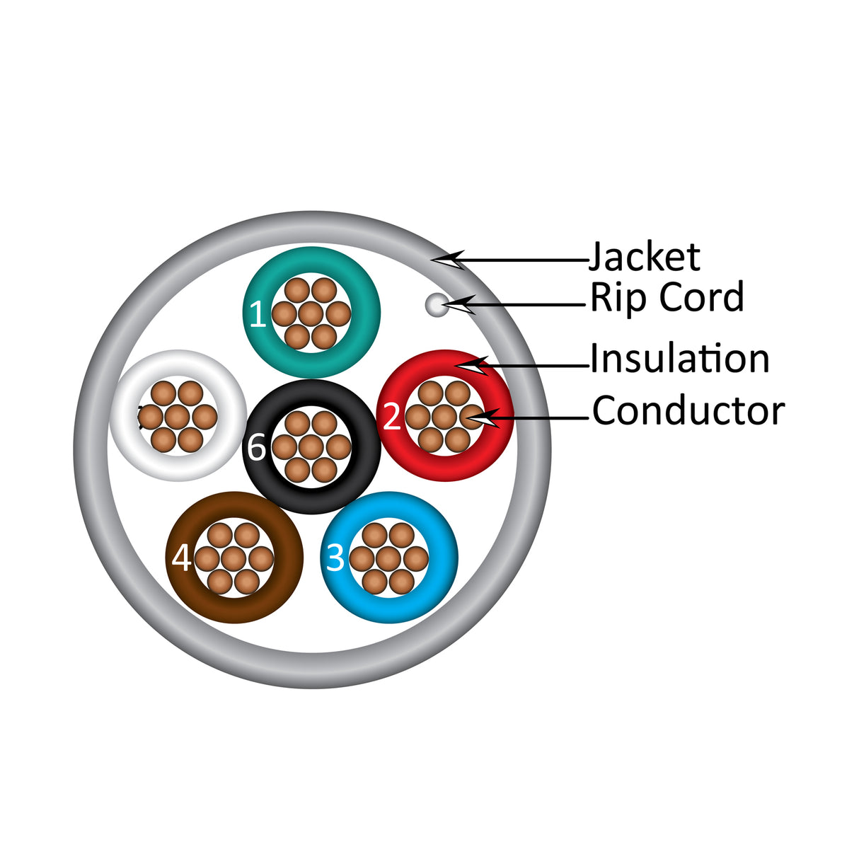 Vertical Cable (18/6 Alarm-Security Cable) 18AWG, 6 Conductor, Stranded, Wooden Spool, 1000ft, Gray