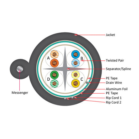Vertical Cable (CAT6 Outdoor) 23AWG, Solid-Bare Copper, Shielded, Spool, 1000ft, Black