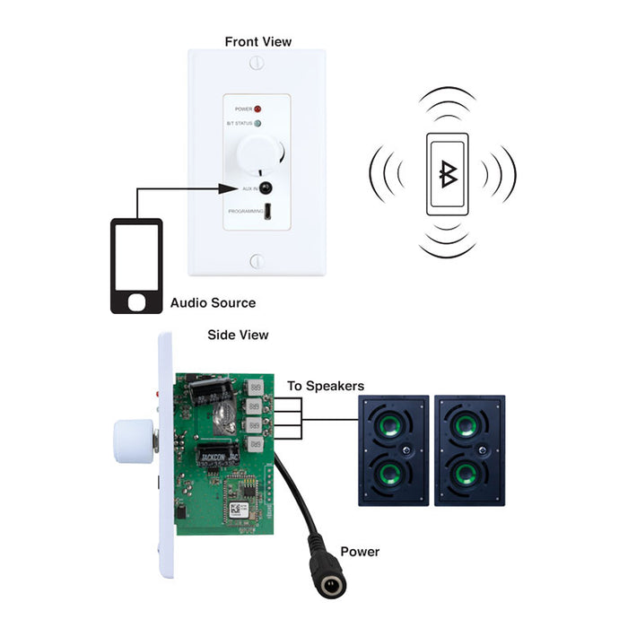 Vanco PA230BWA, In-wall Bluetooth Audio Receiver with a Build-in 2x30 Amplifier