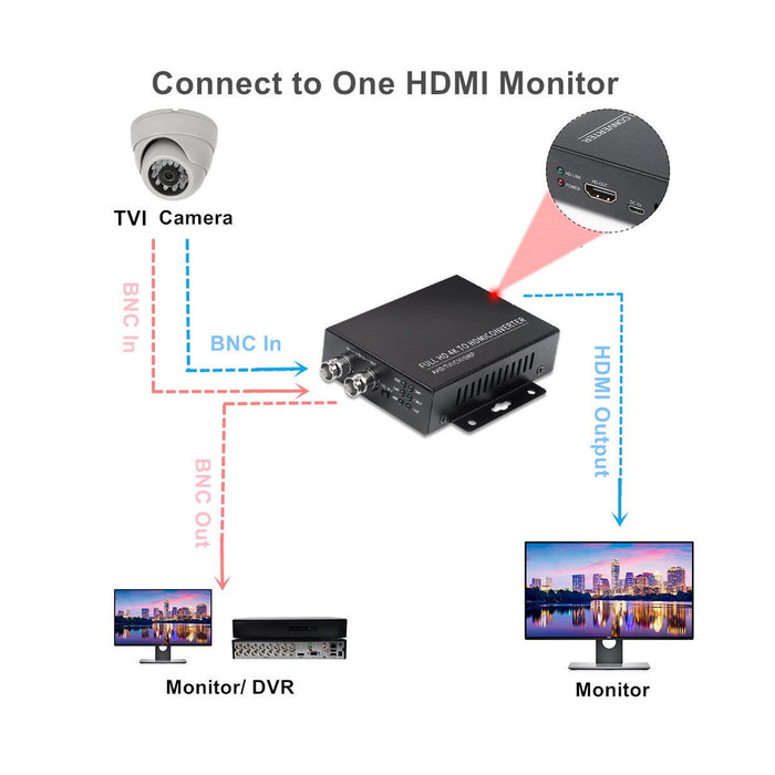 Acegear V4000 CVI/TVI/AHD+CVBS to HDMI Converter, HD 4K 8MP , with extra BNC cameras loop to DVR.
