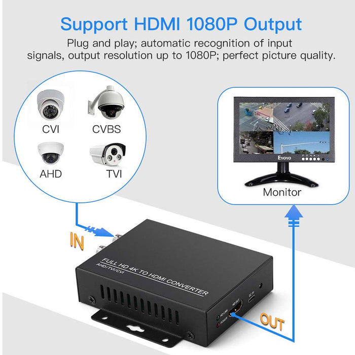 Acegear V4000 CVI/TVI/AHD+CVBS to HDMI Converter, HD 4K 8MP , with extra BNC cameras loop to DVR.