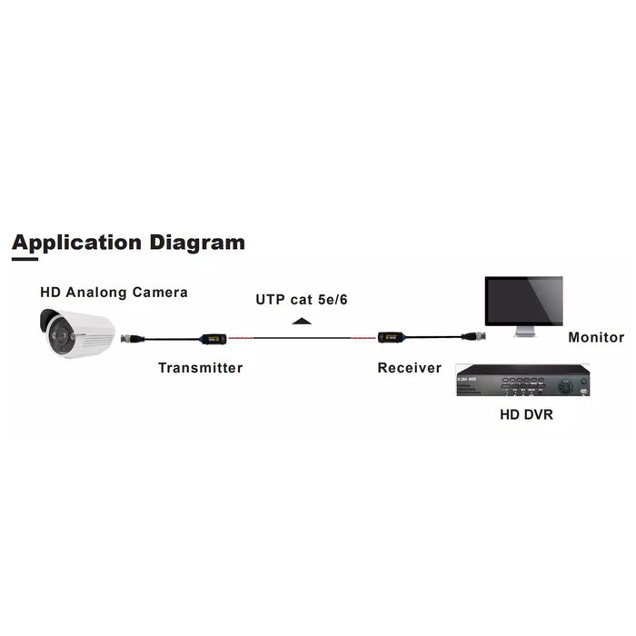 Acegear VB8MP02 - 8MP HD Attachable Design, Passive Balun, Level3 Lighting Protection, Support HD-CVI/AHD/TVI/CVBS Signal (Pair)