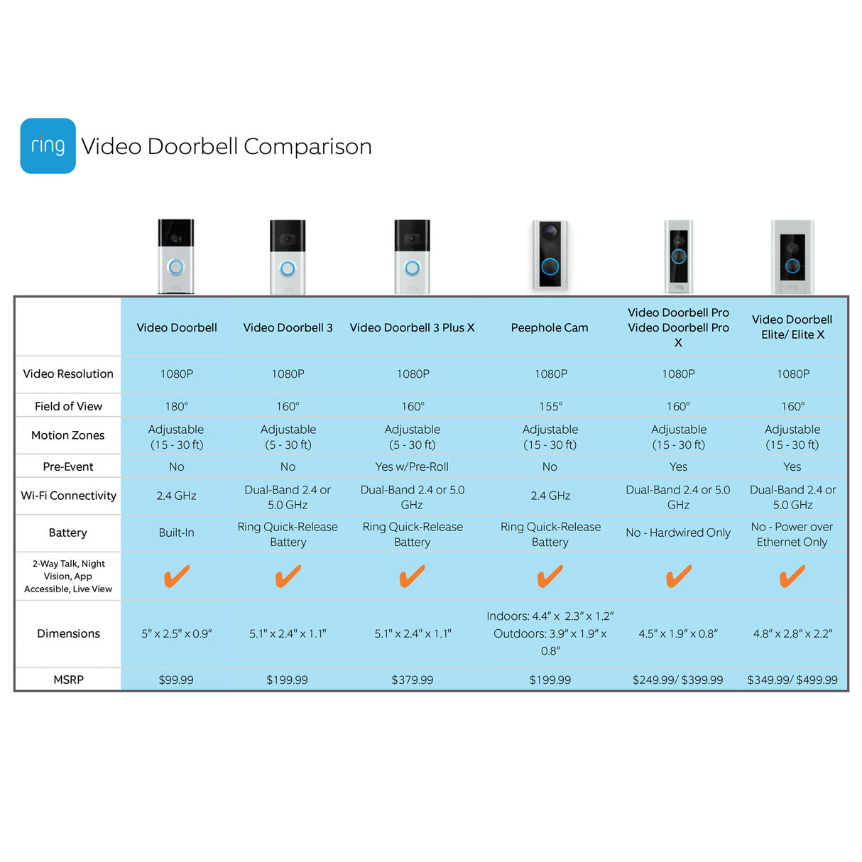 Ring doorbell model comparison offline capabilities chart