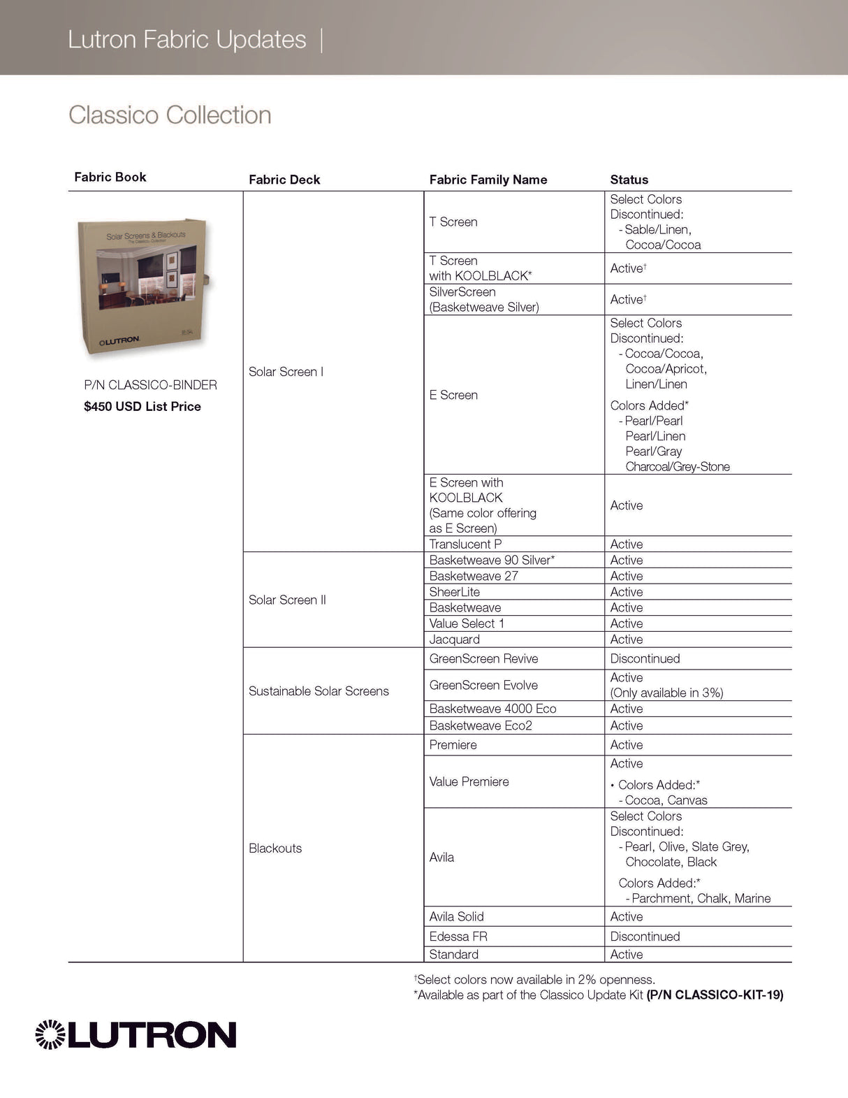 Lutron Solar Screens & Blackouts (Clasisc Collection)
