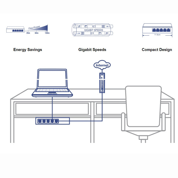 TRENDnet TEG-S50g 5-port Gigabit GREENnet Switch (Metal)