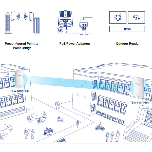 TRENDnet TEW-840APBO2K AC1200 High Power Outdoor PoE Preconfigured Point-to-Point Bridge Kit PoE Access Point (IPX6)