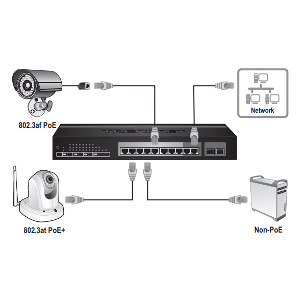 TRENDnet TPE-1020WS 10-port Gigabit Web Smart PoE+ Switch /w 2 Shared Mini-GBIC slots (8 PoE+, 2 SFP)