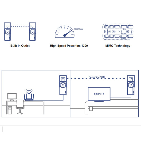 TRENDnet TPL-423E2K Powerline 1300 AV2 Adapter Kit  with Built-in Outlet