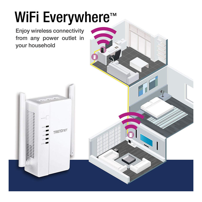 TRENDnet TPL-430APK WiFi Everywhere™ Powerline 1200 AV2 Wireless Kit — Blue  Star Wholesale Distributors, Miami