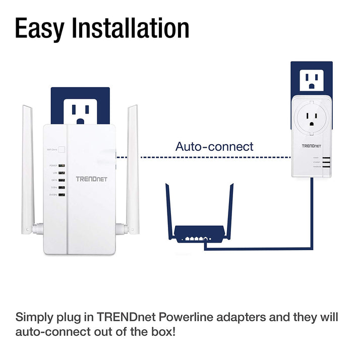 TRENDnet TPL-430APK WiFi Everywhere™ Powerline 1200 AV2 Wireless Kit