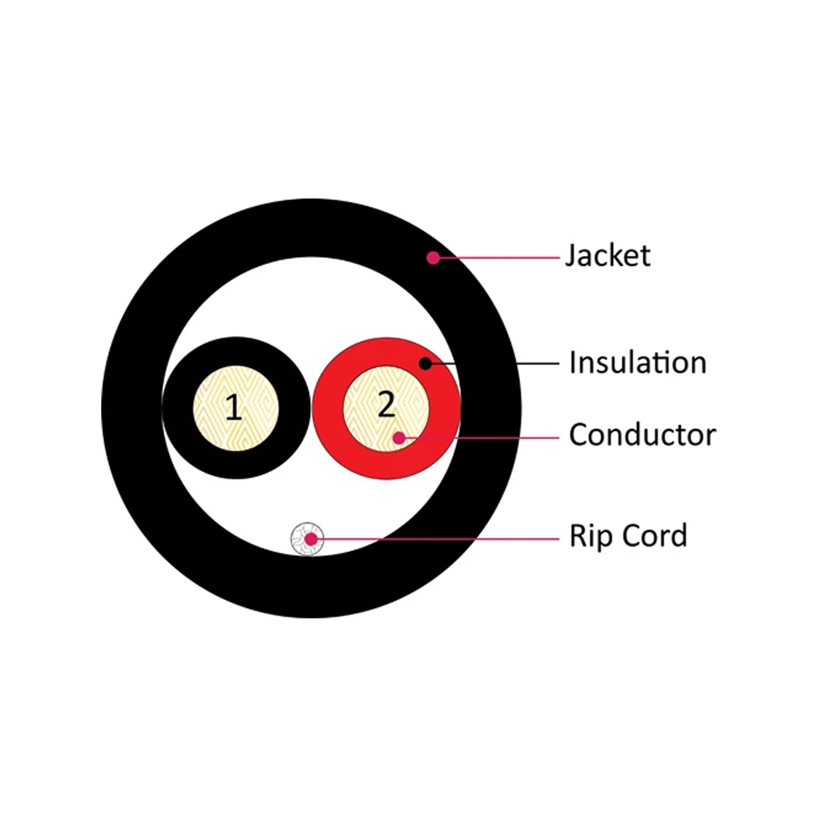 Vertical Cable (14/2 Direct Burial Speaker Cable) 14AWG, 2 Conductor, Direct Burial, Stranded (105 Strand) Pull Box, 500ft, Black