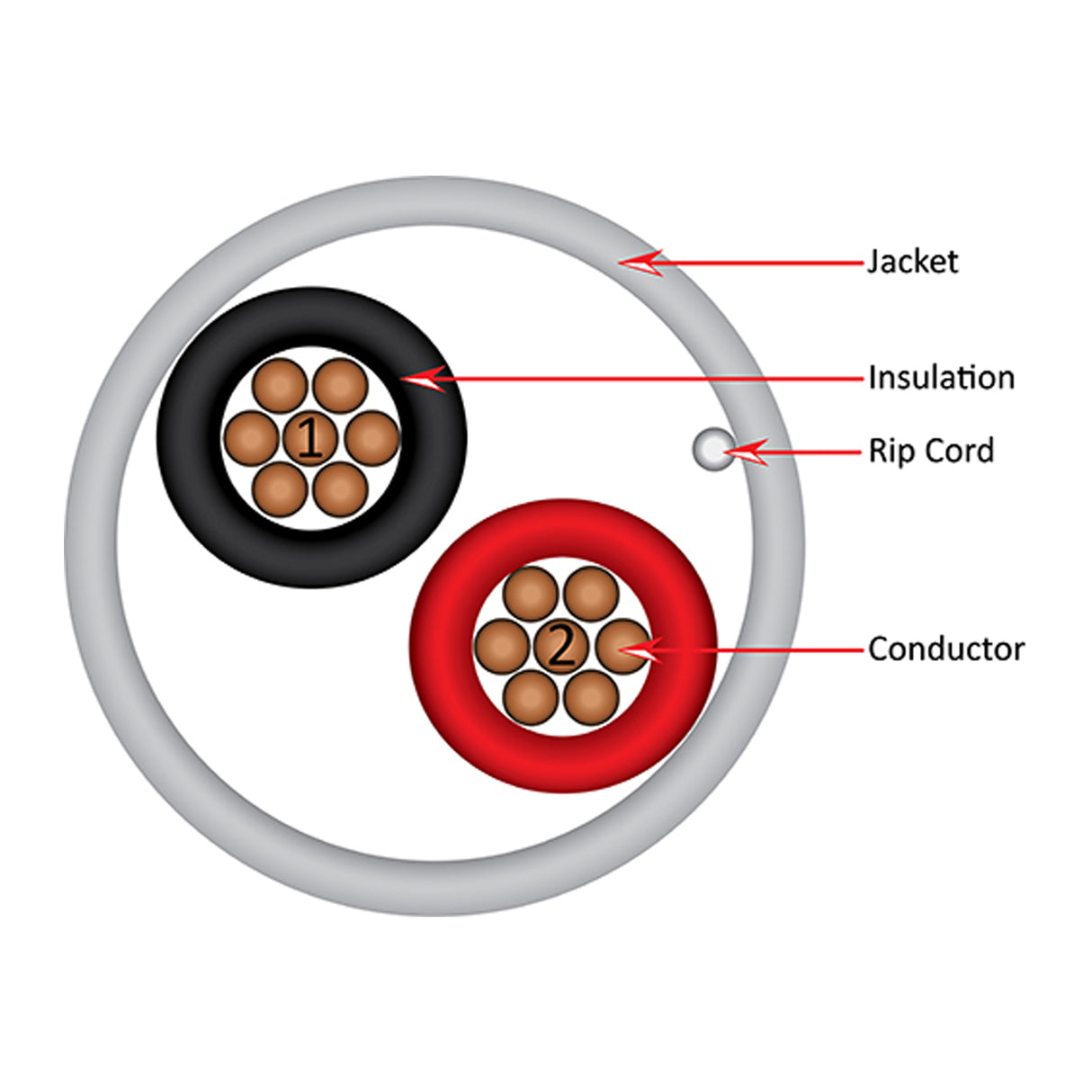 Vertical Cable (22/2 Alarm-Security Cable) 22AWG, 2 Conductor, Solid Bare Copper, Pull Box, 1000ft, White