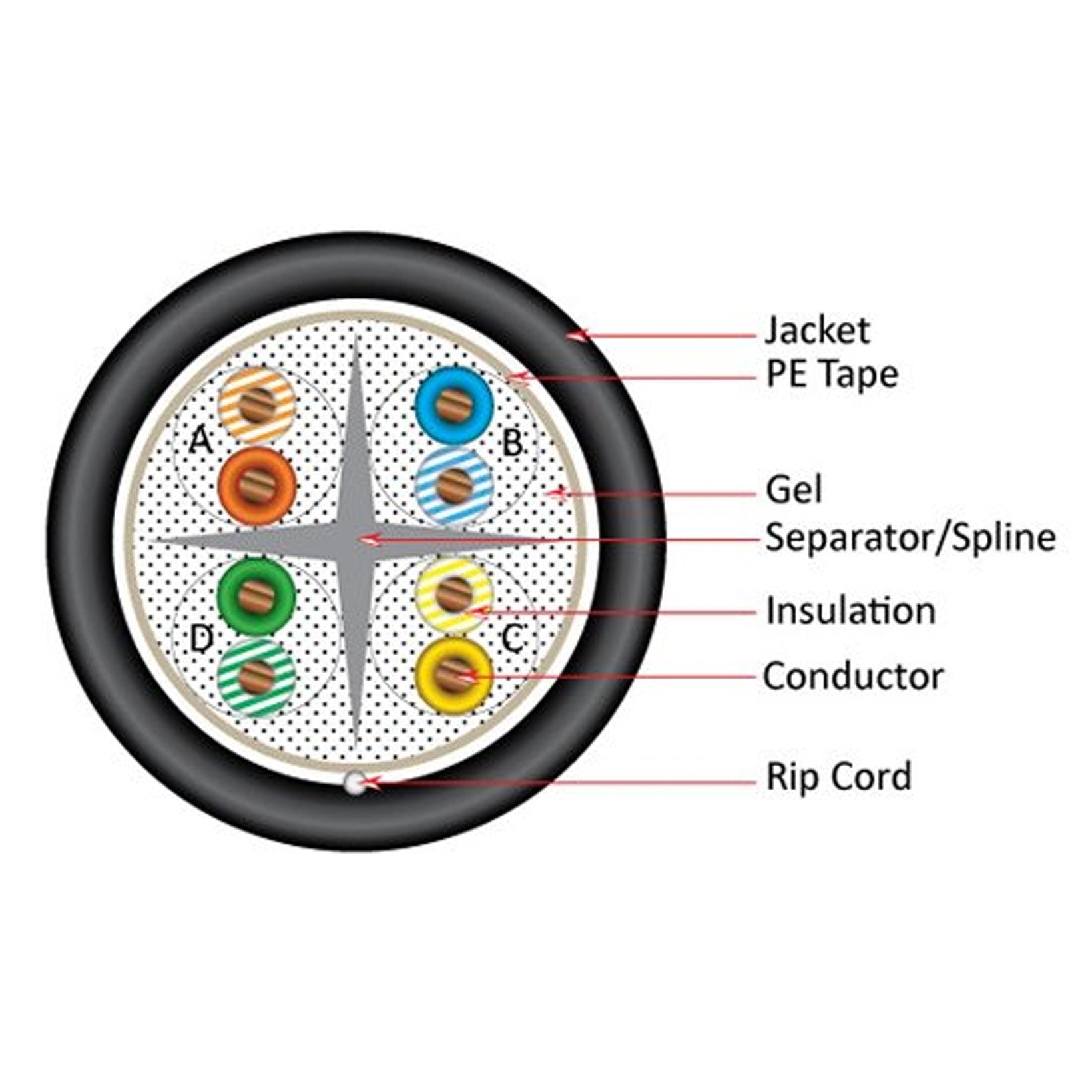 Vertical Cable (CAT6 Direct Burial) 23 AWG, Solid Bare-Copper, Wooden Spool,1000ft, Black