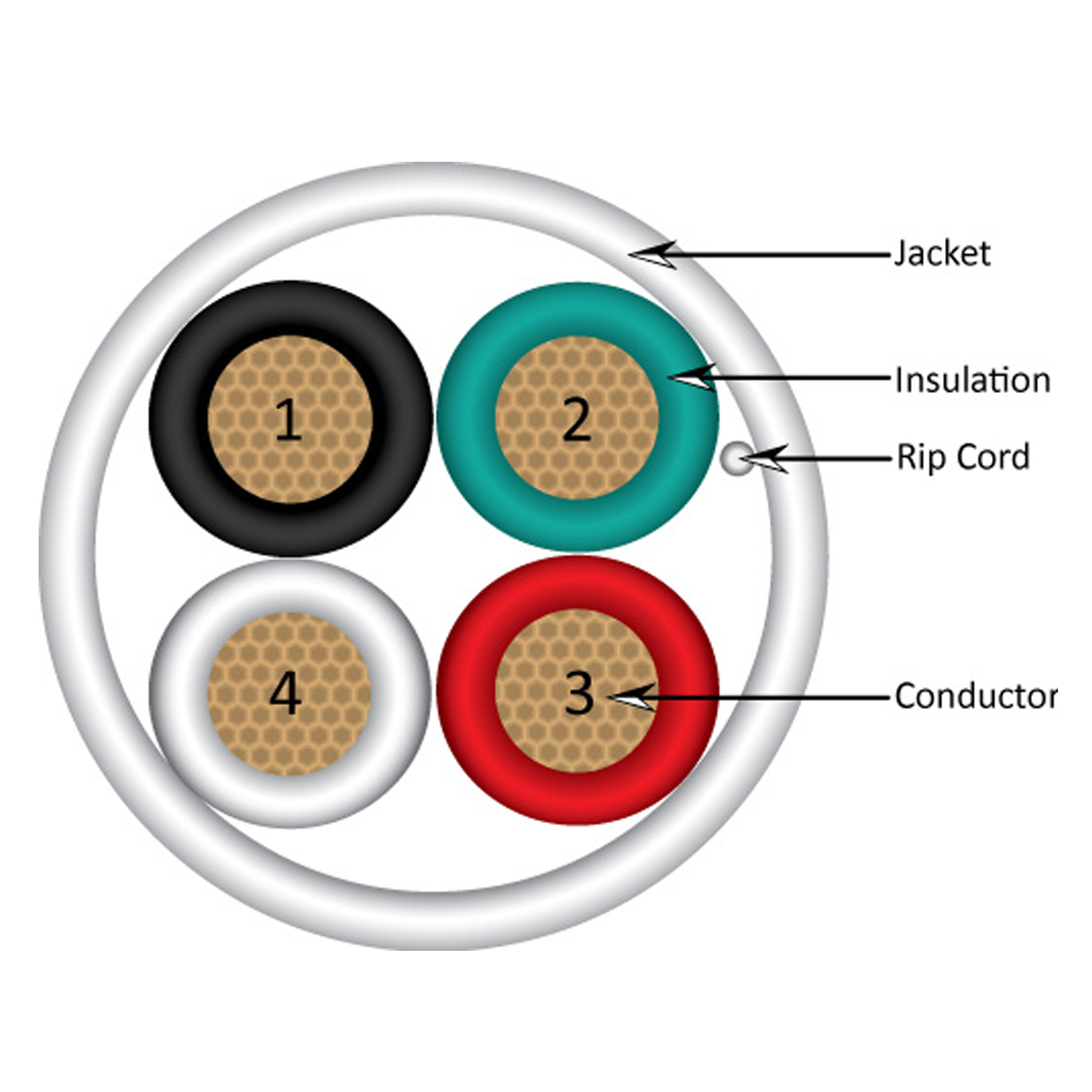 Vertical Cable (16/4 Plenum Speaker Cable) 16AWG, 4 Conductor, Plenum Rated, Stranded, Bare Copper Conductors, Pull Box, 500ft, White
