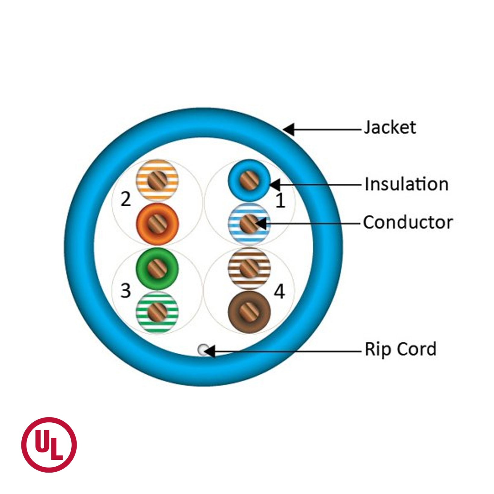 Vertical Cable (CAT6 Plenum) 23AWG, Solid Bare Copper, Pull Box, 1000ft, Blue, UL Listed
