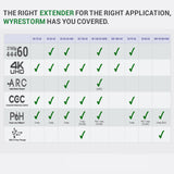 WyreStorm EX-35-H2ARC, HDMI Extender True ARC and Audio Breakou HDBaseT 4K@60Hz $:4:4:4  (4K; 35m/115ft / 1080p: 70, / 230ft) HDBaseT HDCP 2.2 & 2-way PoH and IR Bidiretional.