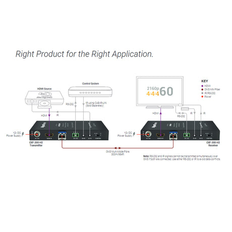 WyreStorm EXF-300-H2, HDMI Extender Fiber 4K@60Hz 4:4:4 (4K; 300m/984ft) Multi-Mode Fiber, HDCP 2.2 and RS-232 ove OM3 Multi-Mode Fiber and IR Bidiretional.